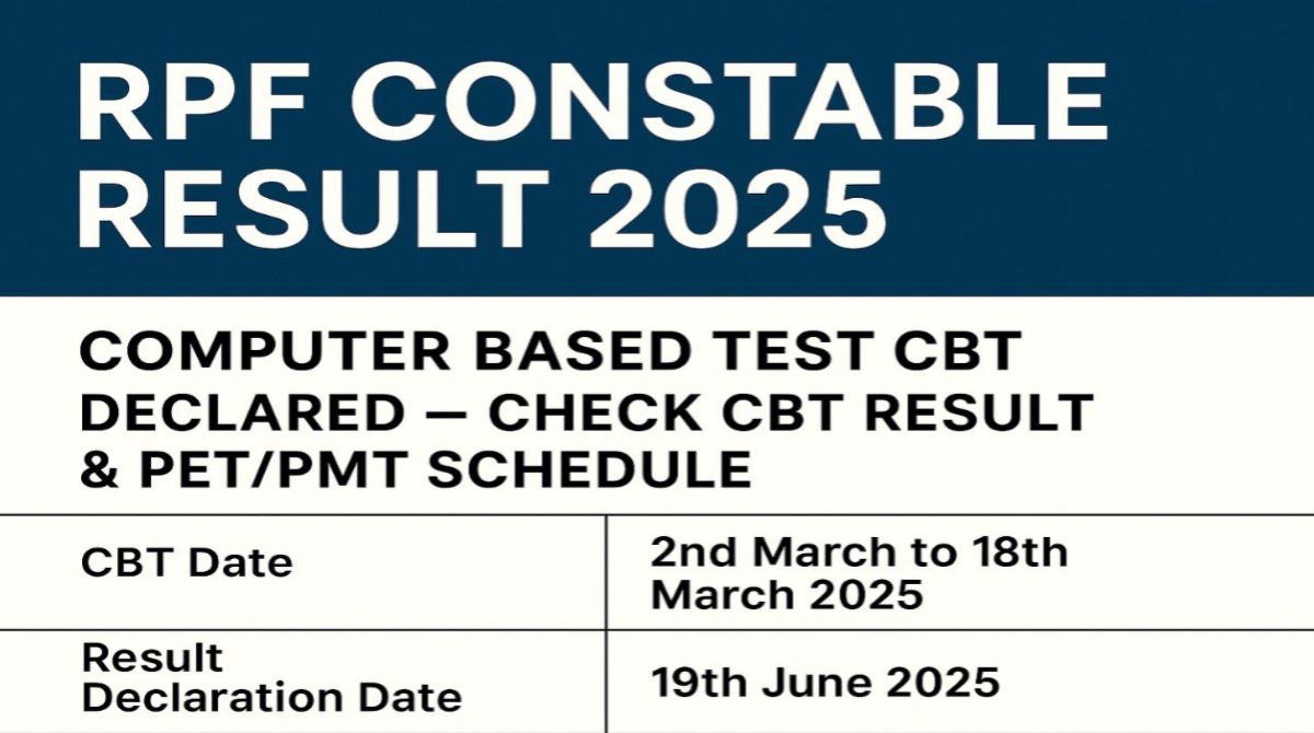 RPF Constable Result 2025
